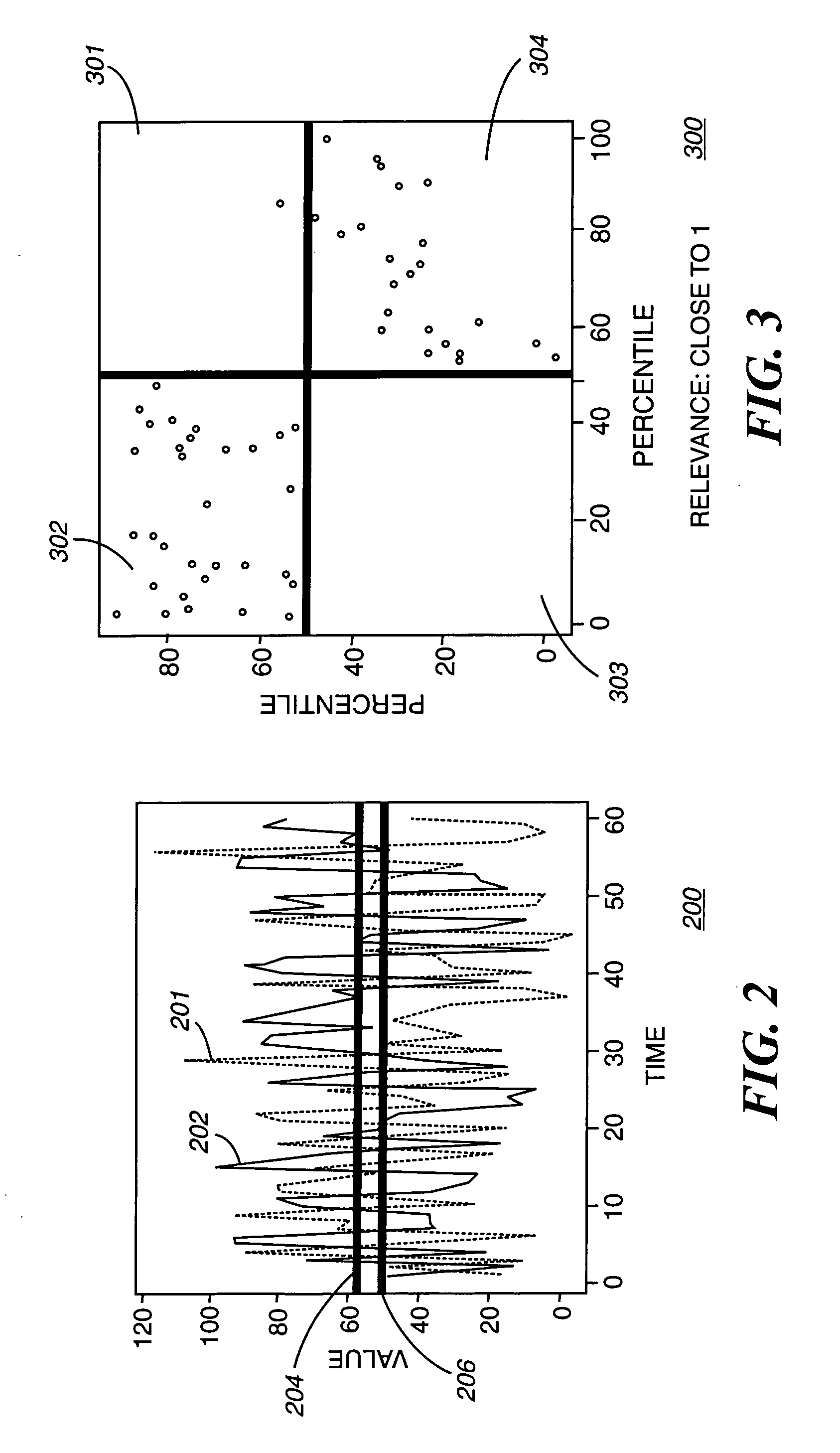 Identification of relevant metrics