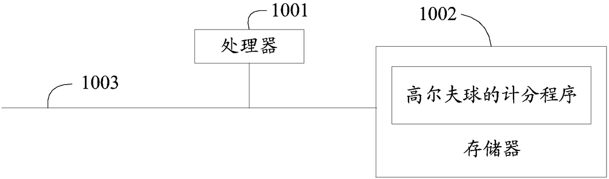 Golf ball scoring method and device, and computer-readable storage medium