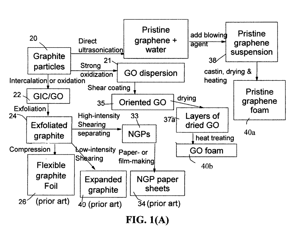 Supercapacitor electrode having highly oriented and closely packed graphene sheets and production process