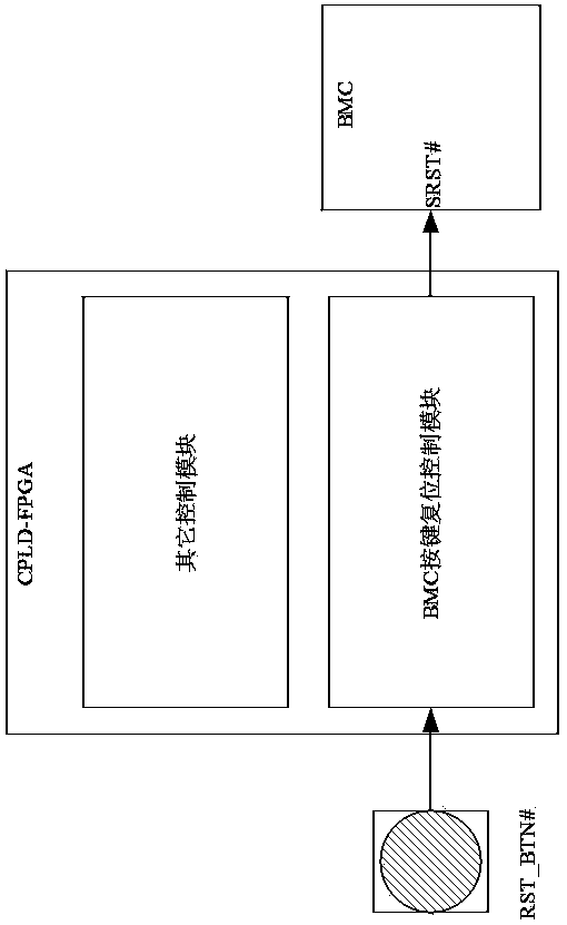 Parameter modular implementation method and system for preventing frequent reset of BMC