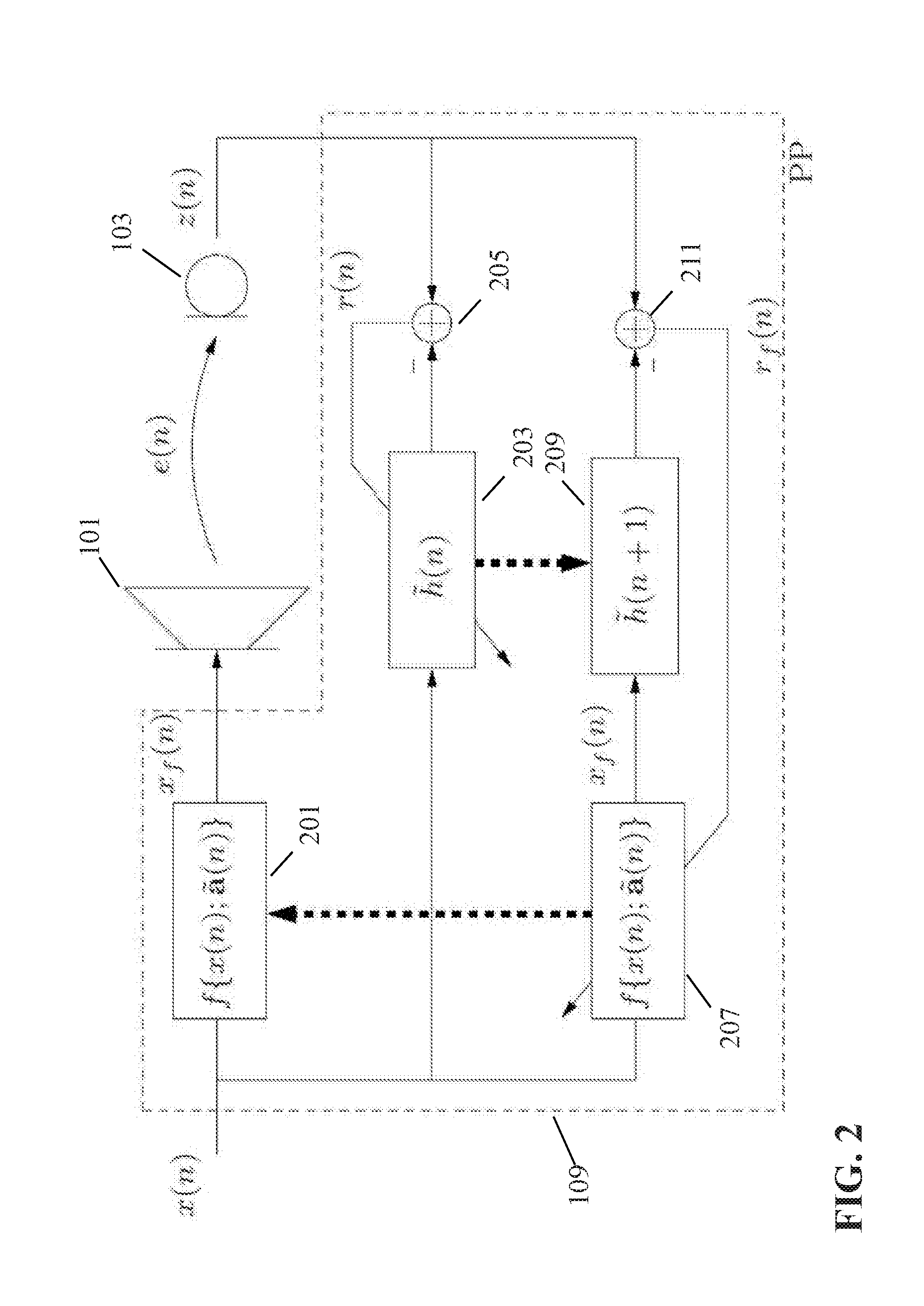 Method and apparatus for audio processing