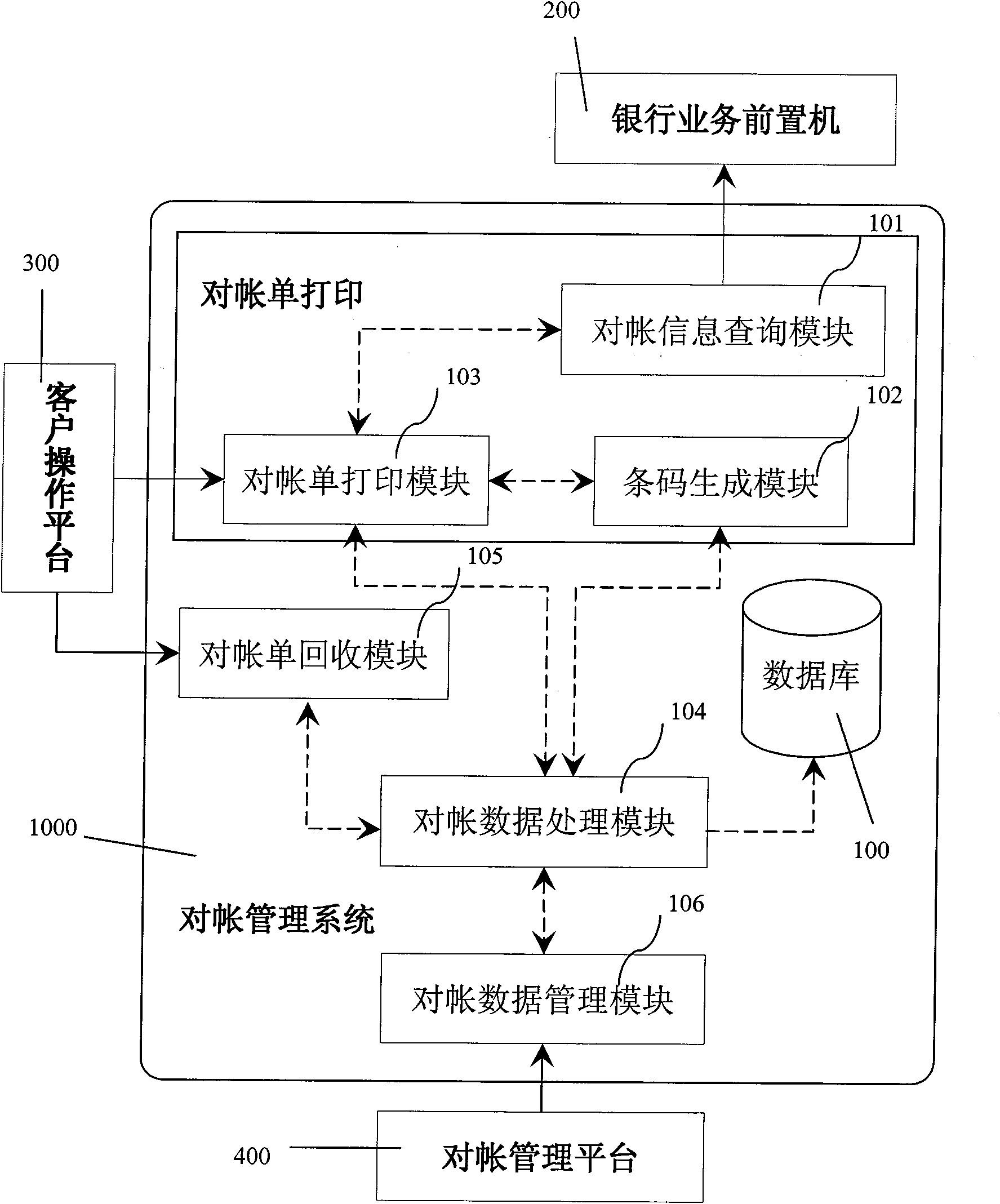 Method for checking up bank accounts