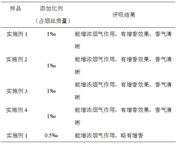 Method for preparing tobacco flavors from tobacco waste