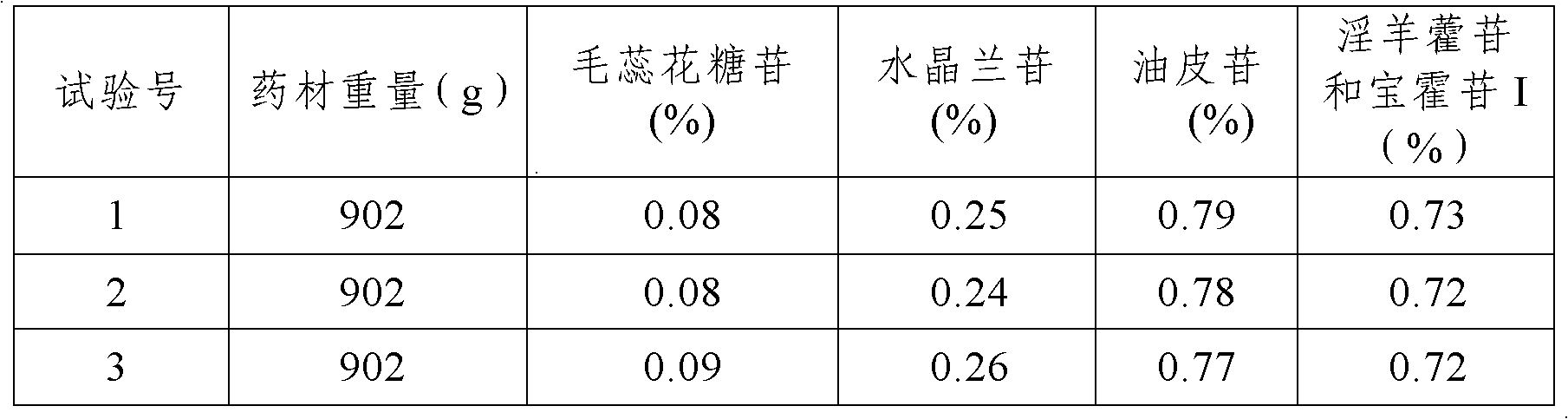 Method for preparing anti-hyperosteogeny tablets