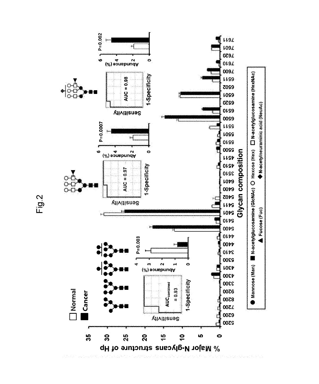 Diagnostic method for gastric cancer