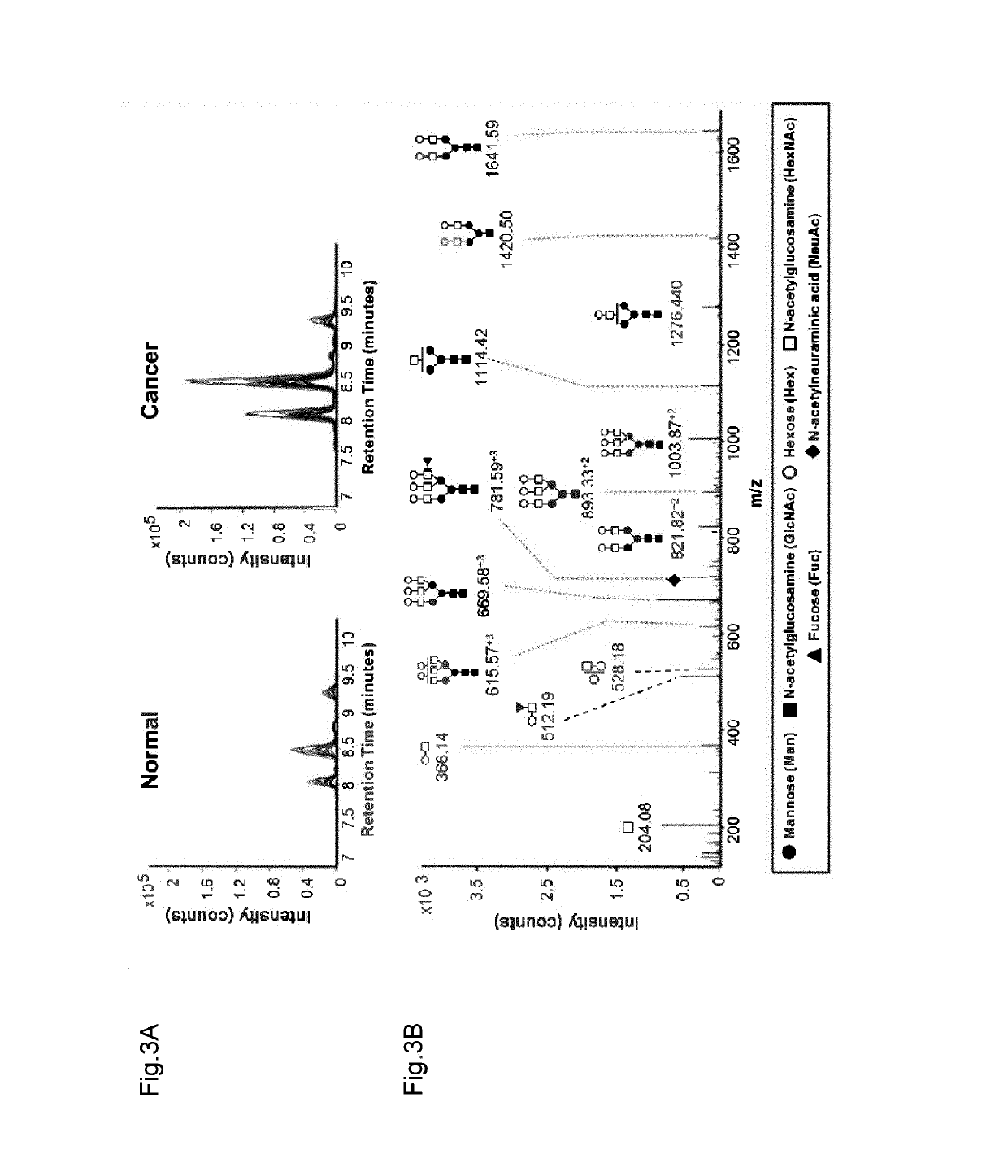 Diagnostic method for gastric cancer