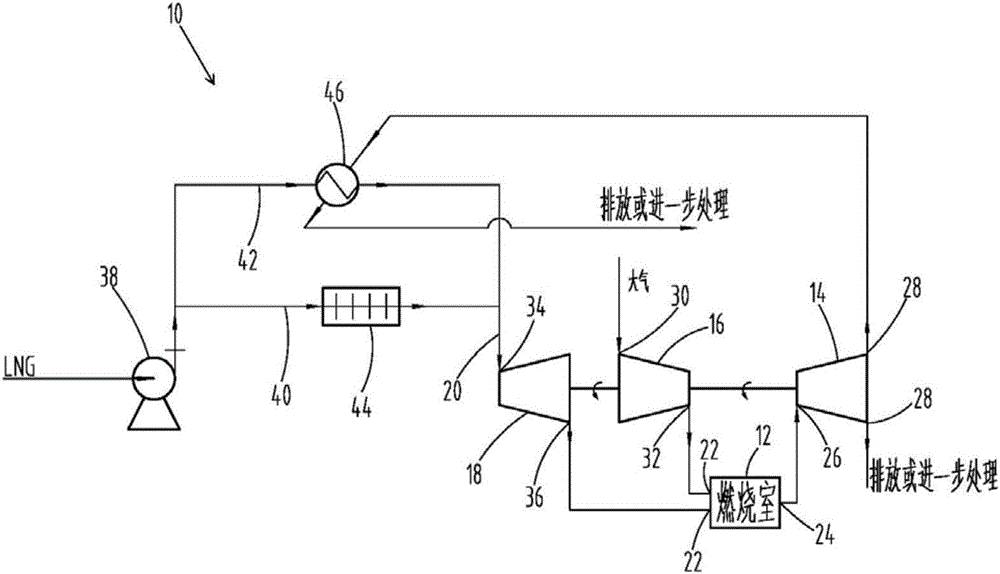 LNG gas turbine and starting system thereof