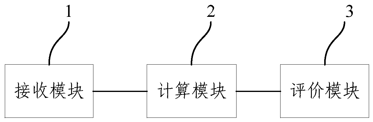 A method and system for reliability evaluation of mutual aid navigation and positioning data