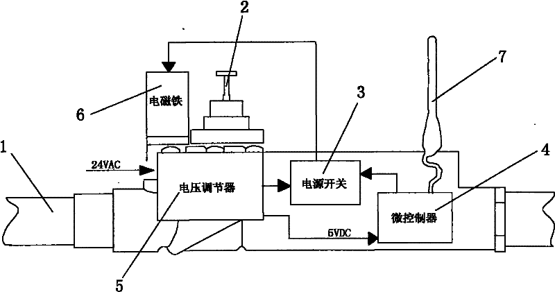 Electromagnetic valve for automatic irrigation