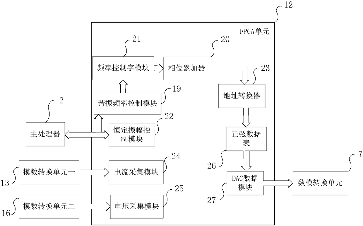 Ultrasonic scalpel excitation device and excitation method