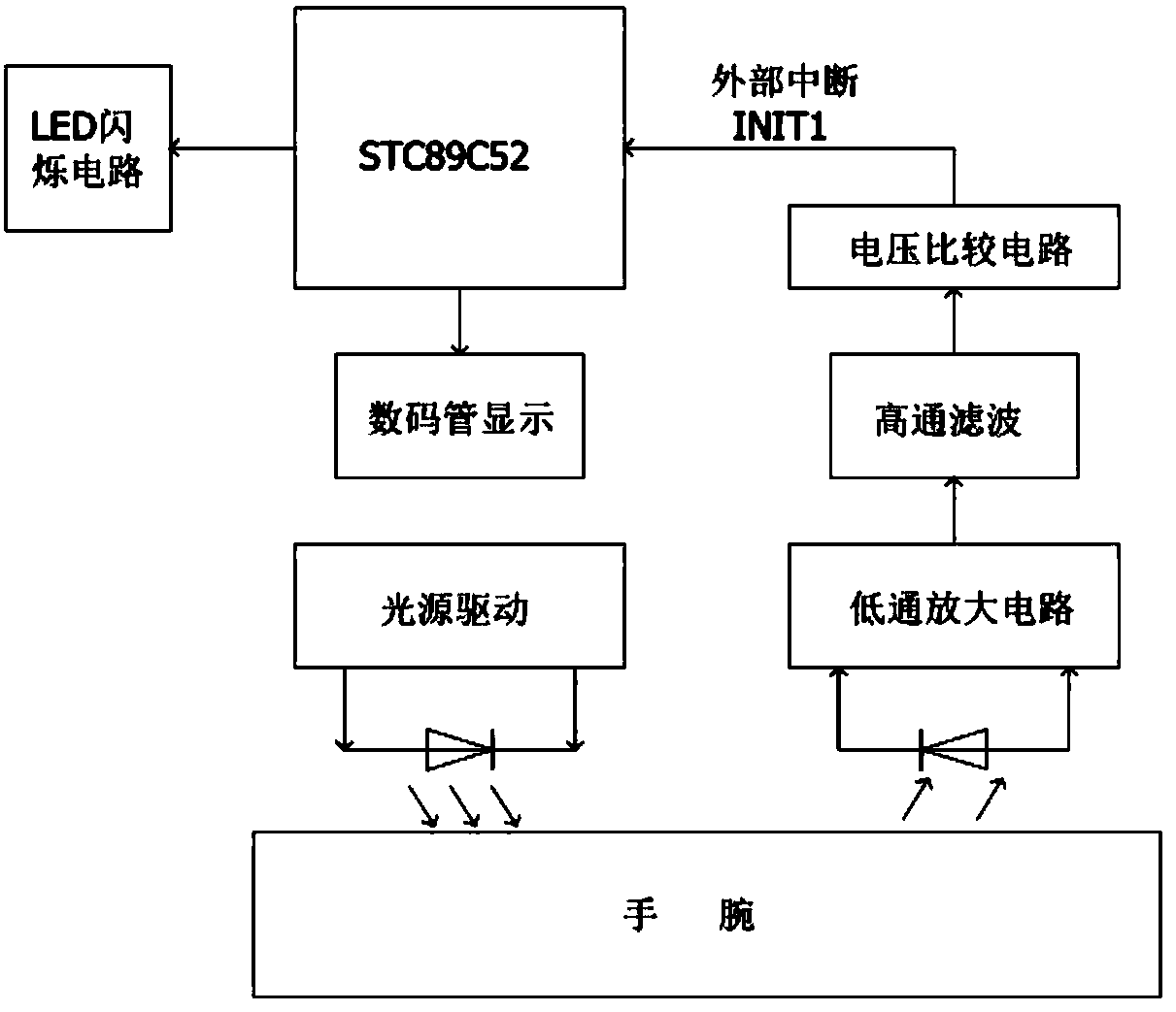 Reflecting wrist type heart rate meter and reflecting wrist type heart rate measuring method