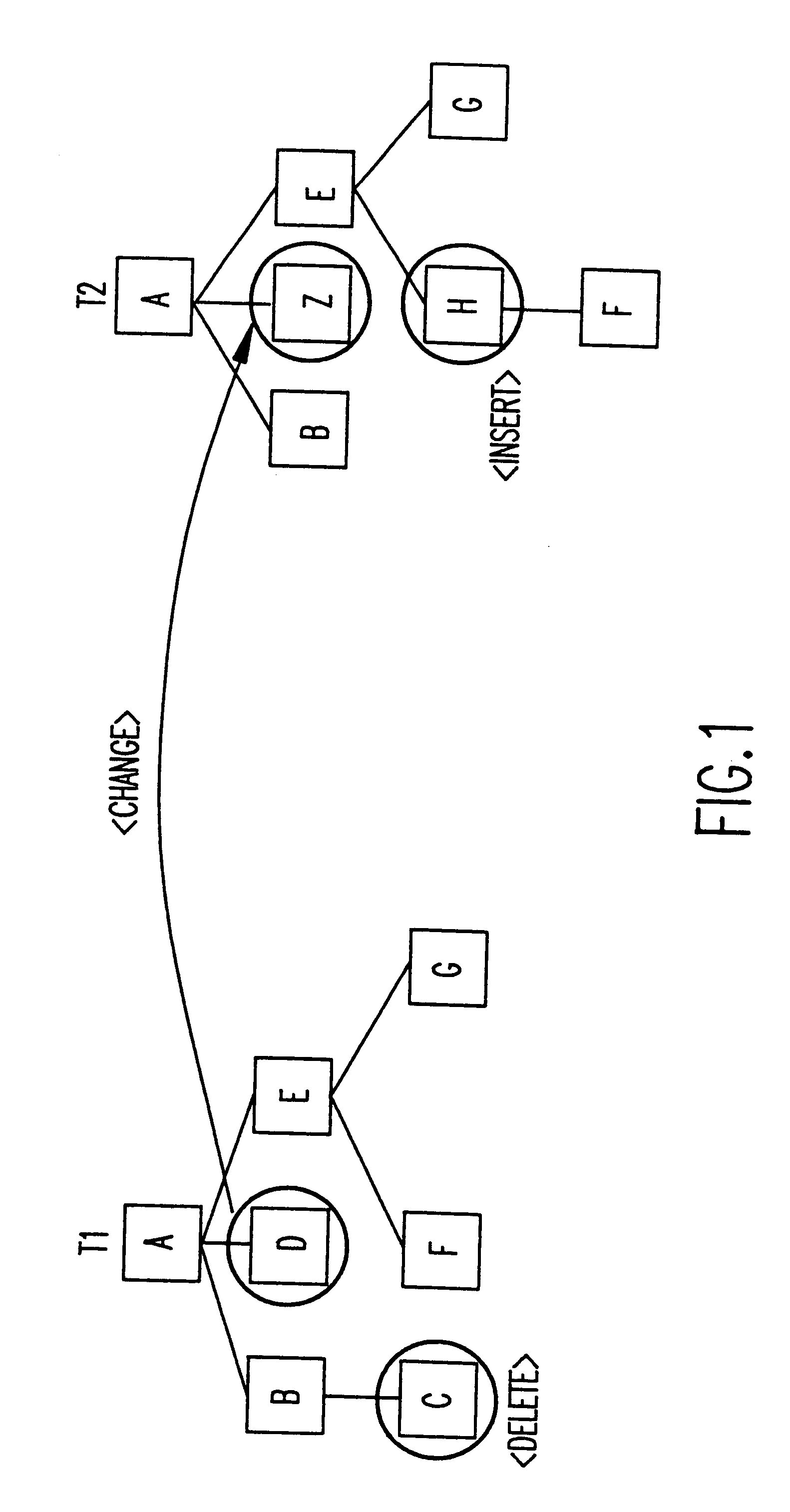 Quick difference and update for tree structure data