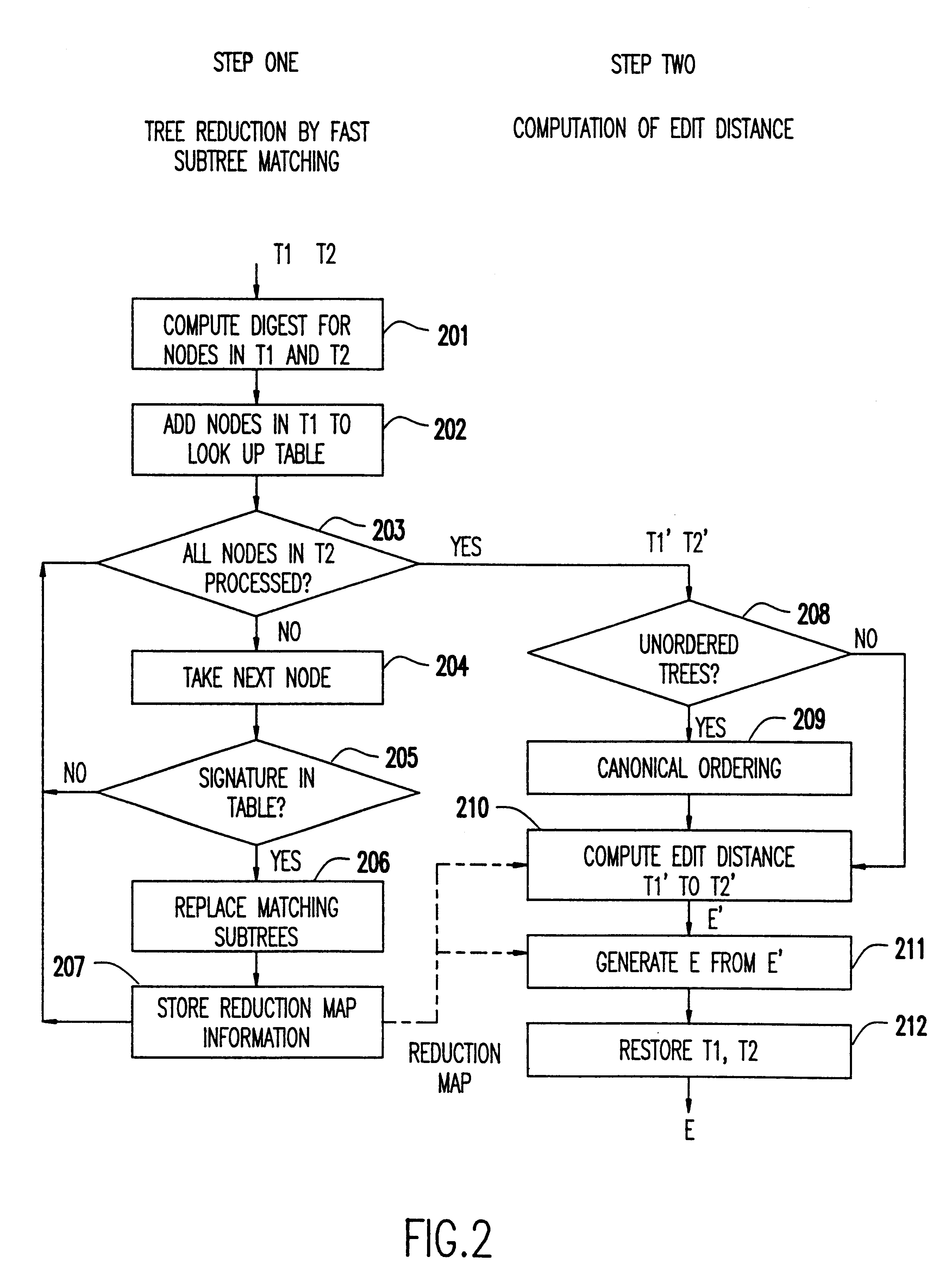 Quick difference and update for tree structure data