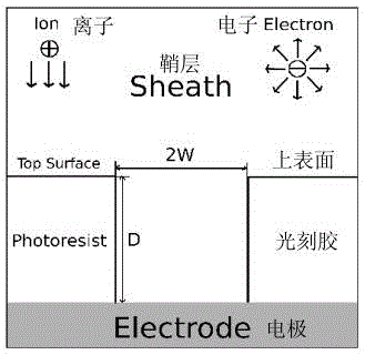 A Combined Cell-Level Set Simulation Method for Plasma Etching