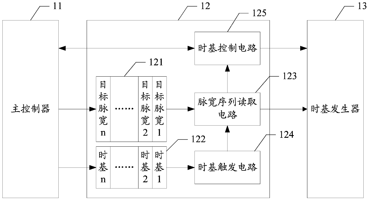 Intelligent lighting control system, control method and intelligent lighting system