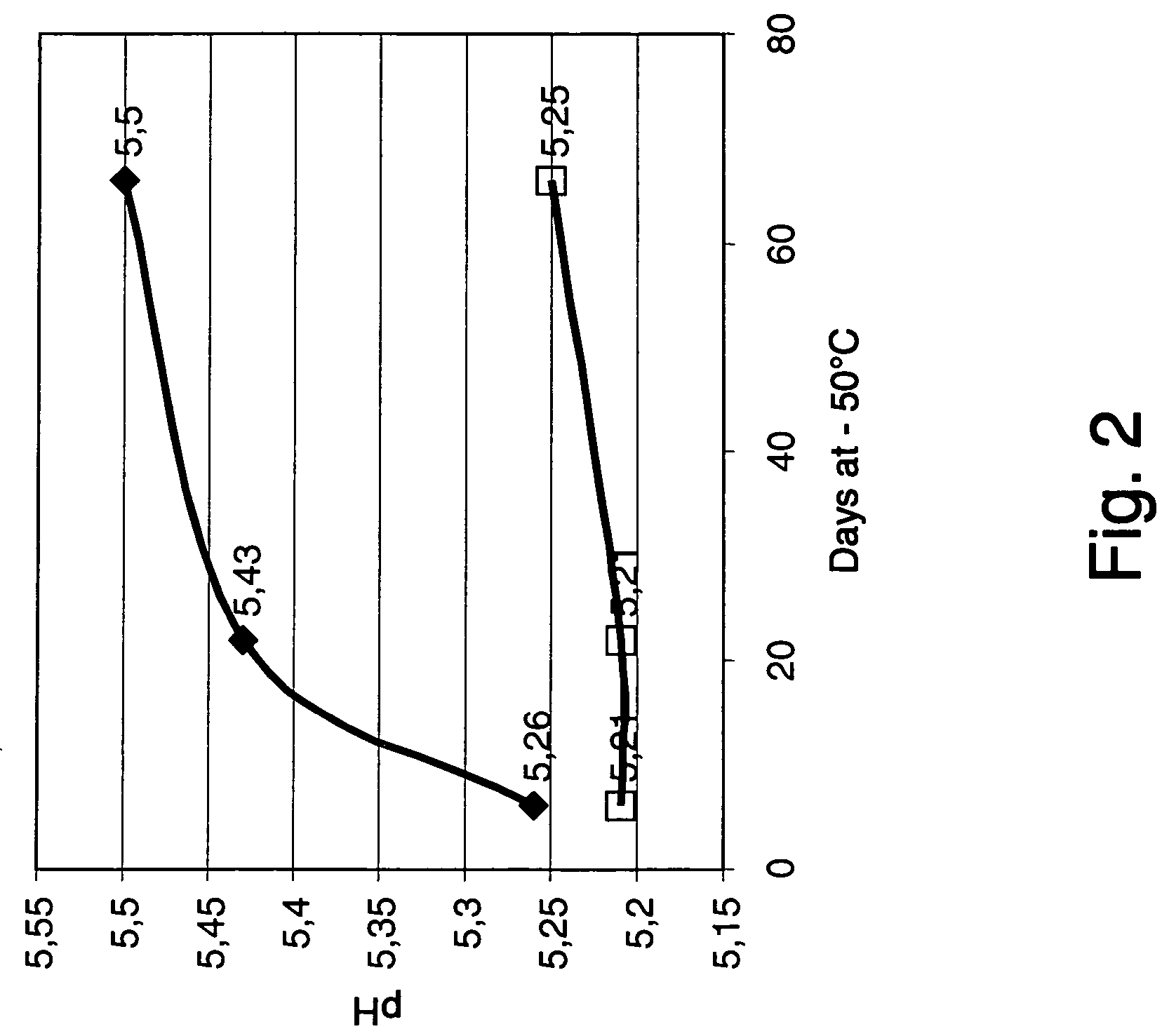 Use of compounds involved in biosynthesis of nucleic acids as cryoprotective agents