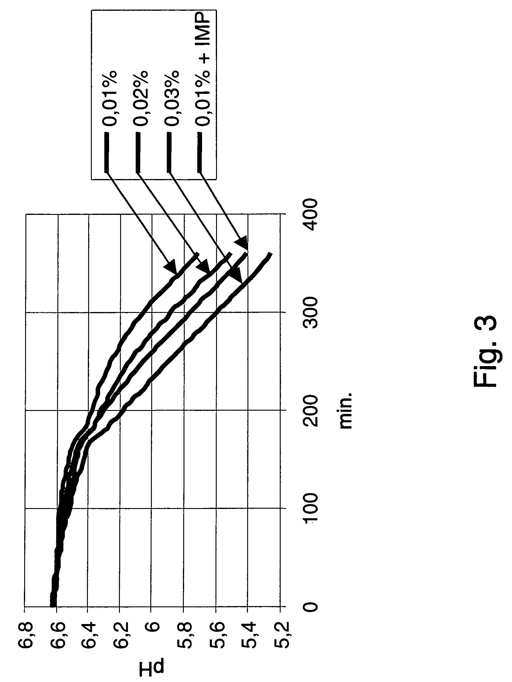 Use of compounds involved in biosynthesis of nucleic acids as cryoprotective agents