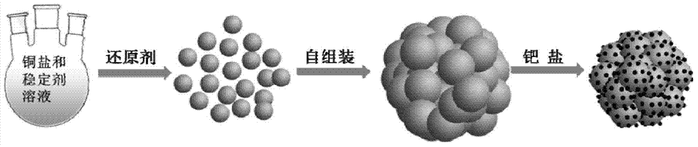 Pd-based composite nano particle and preparation method thereof