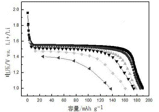 Preparation method of lithium ion battery nanocrystalline lithium titanate anode material