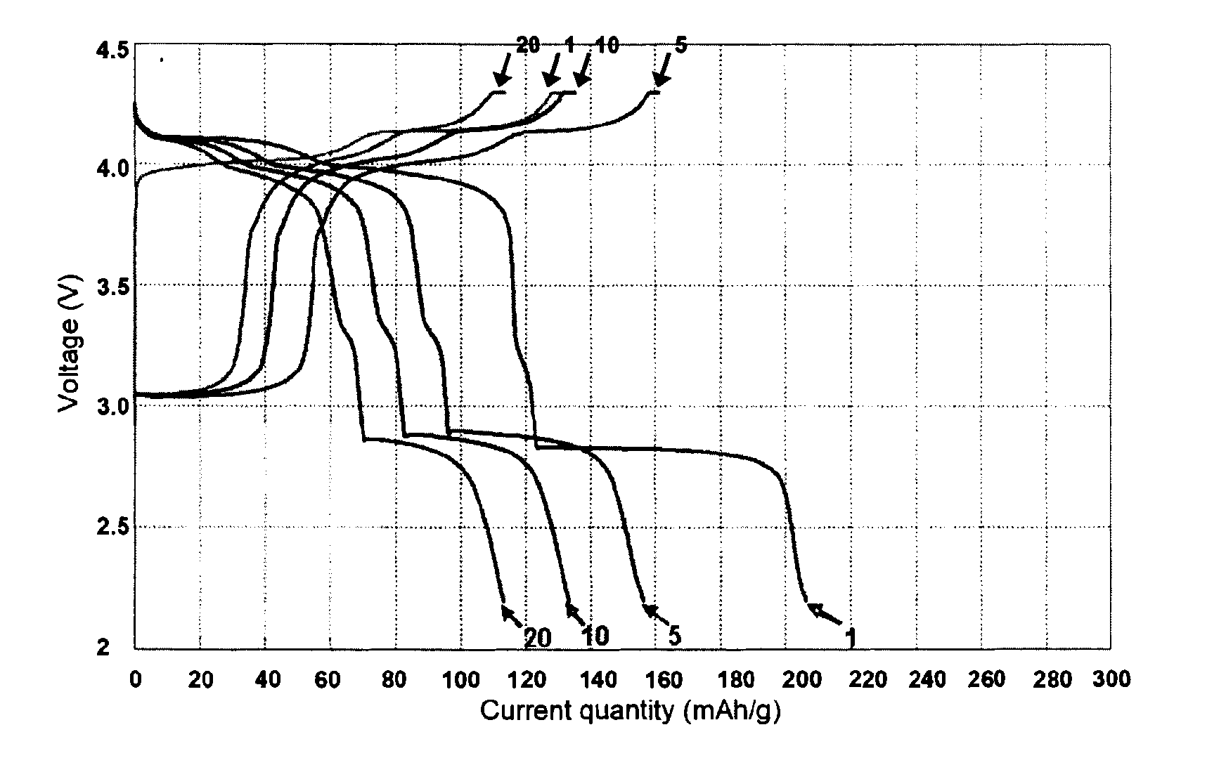 Cathode active material comprising lithium manganese oxide capable of providing excellent charge-discharge characteristics at 3v region as well as 4v region