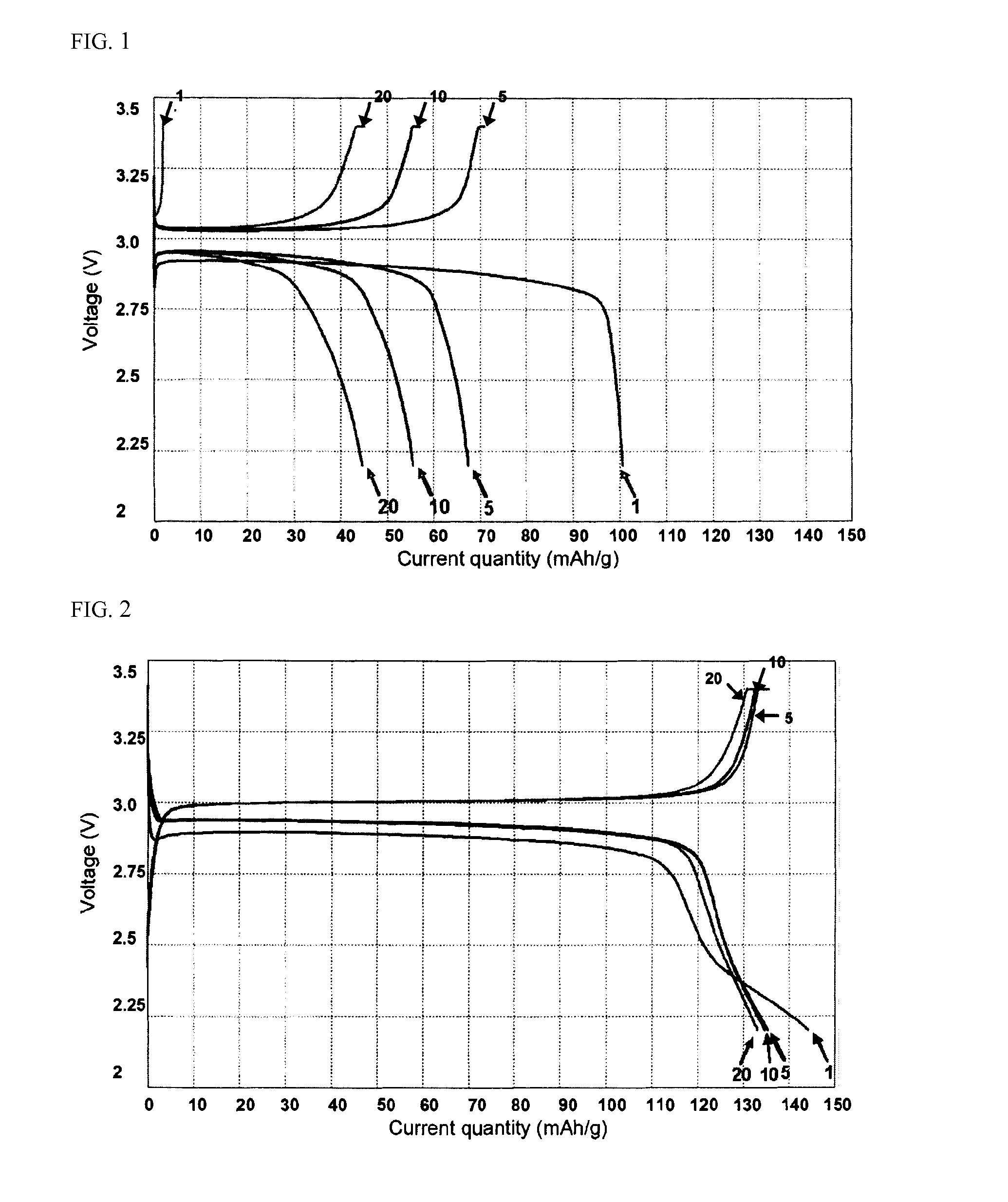 Cathode active material comprising lithium manganese oxide capable of providing excellent charge-discharge characteristics at 3v region as well as 4v region