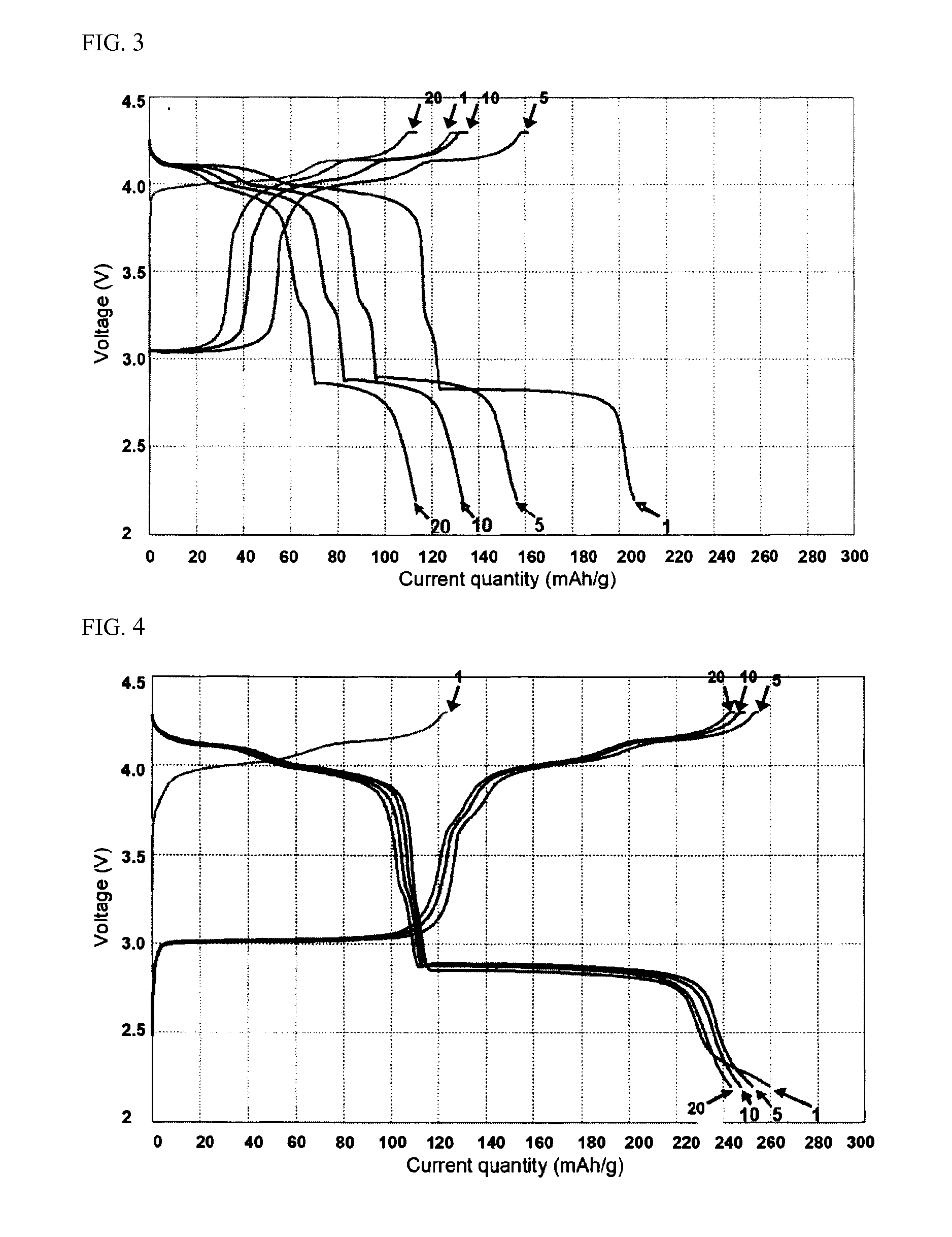 Cathode active material comprising lithium manganese oxide capable of providing excellent charge-discharge characteristics at 3v region as well as 4v region