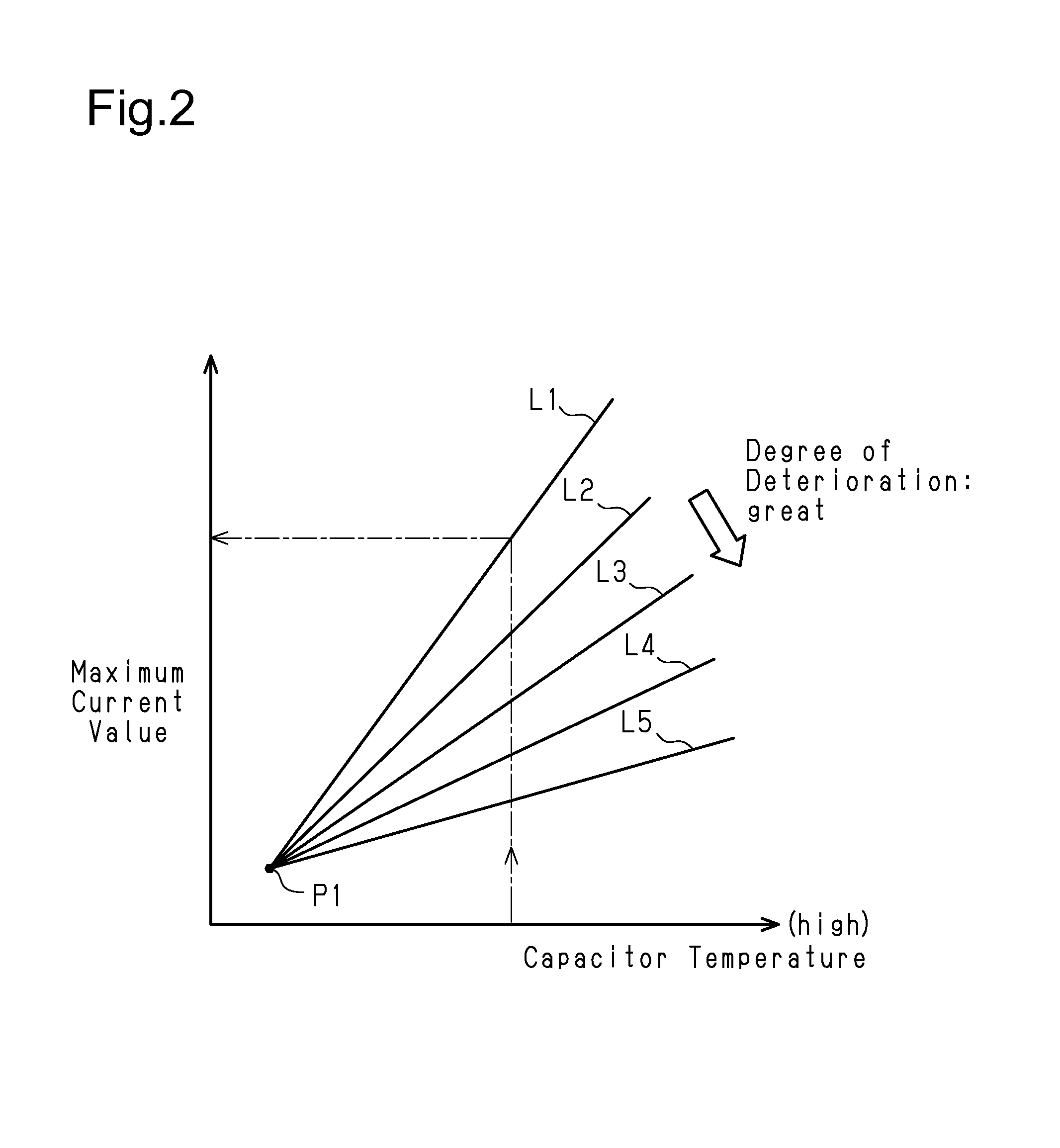 Inverter device