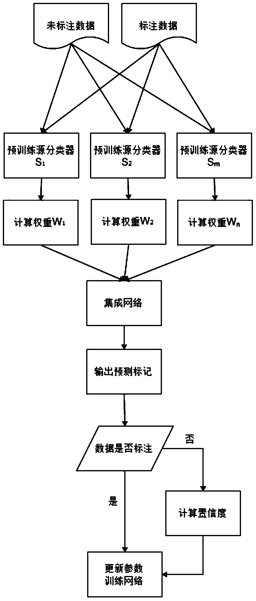 A Word Segmentation Method for Network Text Based on Domain Adaptability