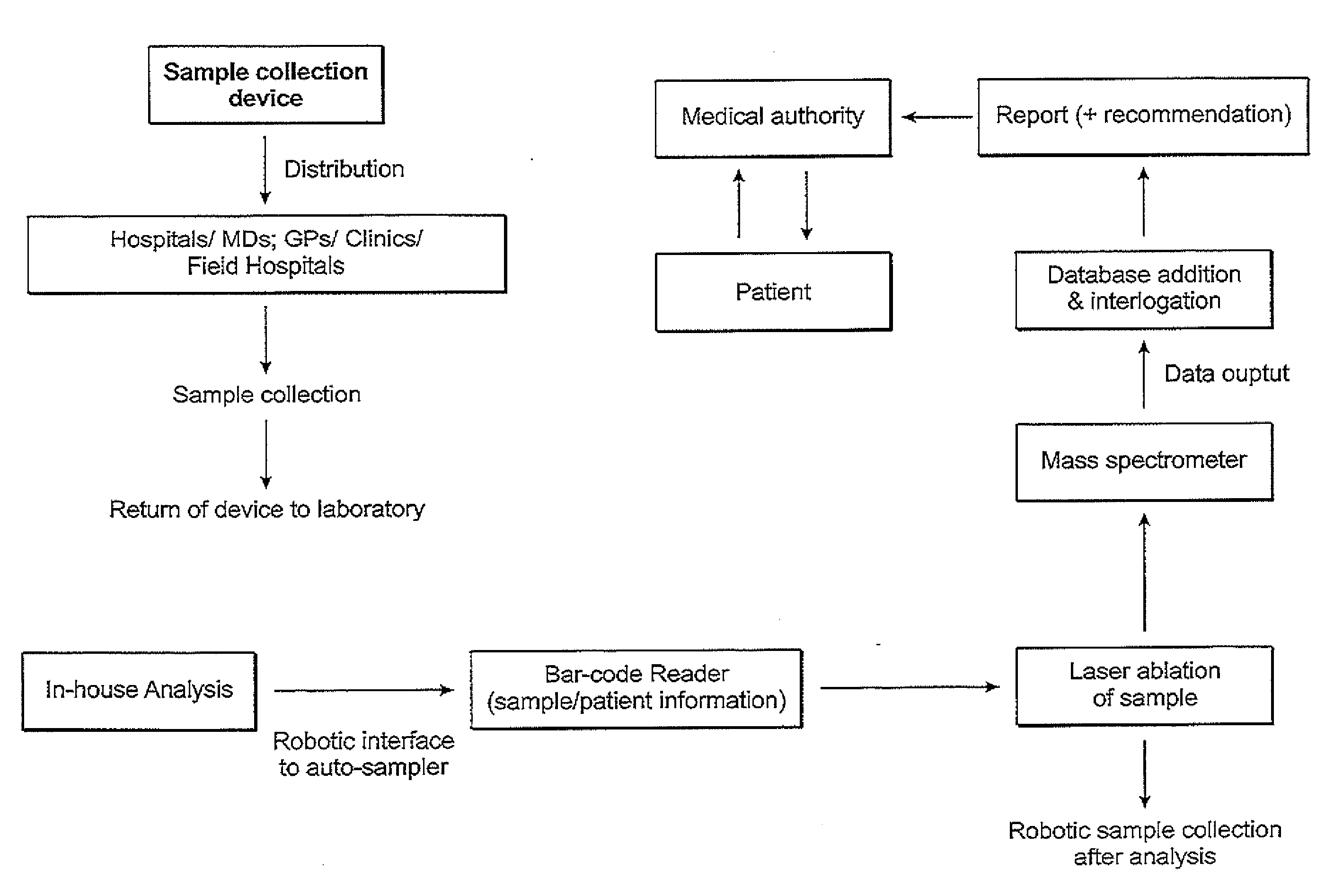 Multi-element screening of trace elements