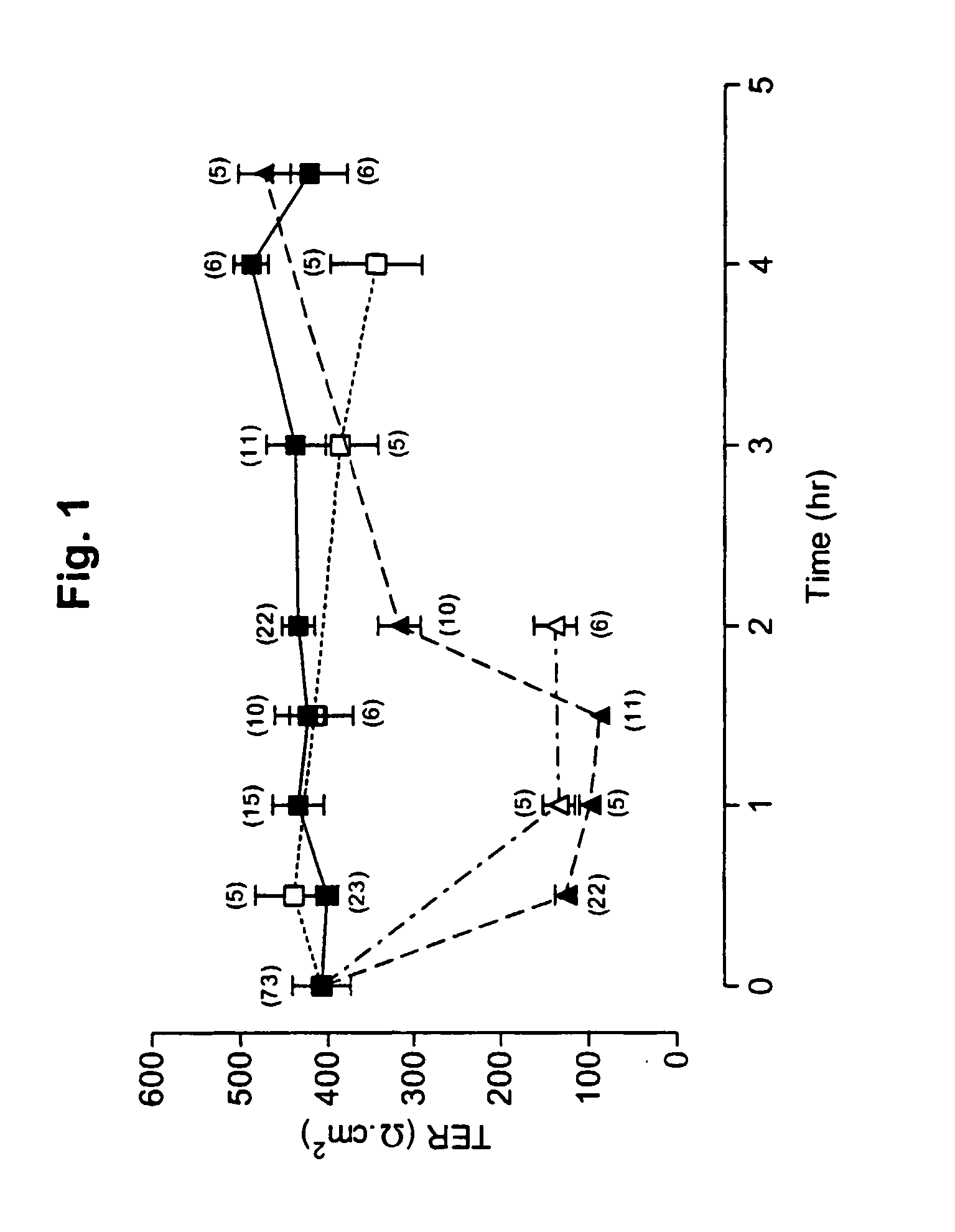 Employment of rotavirus proteins, derived proteins and peptides for the modulation of tisssue permeability