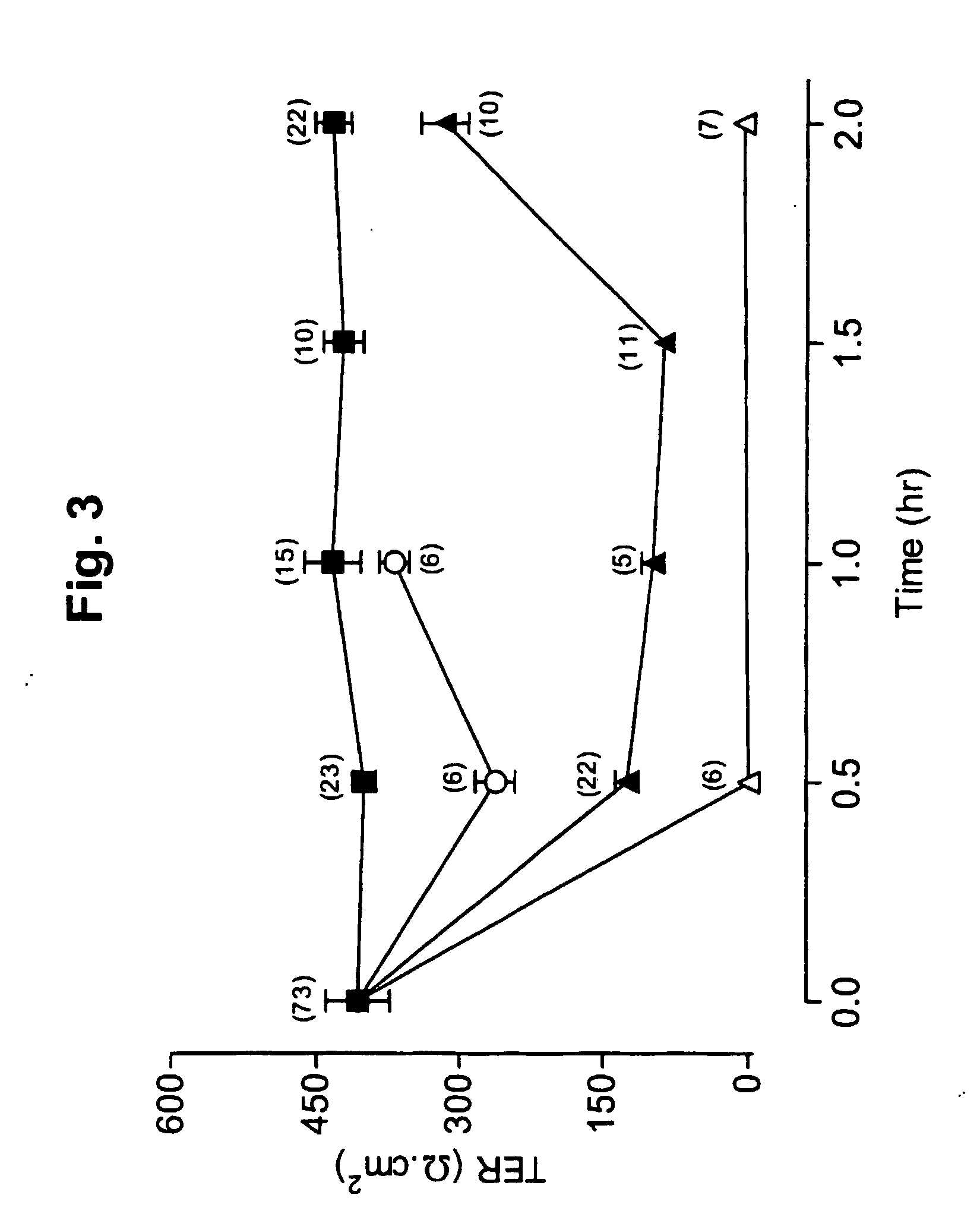 Employment of rotavirus proteins, derived proteins and peptides for the modulation of tisssue permeability