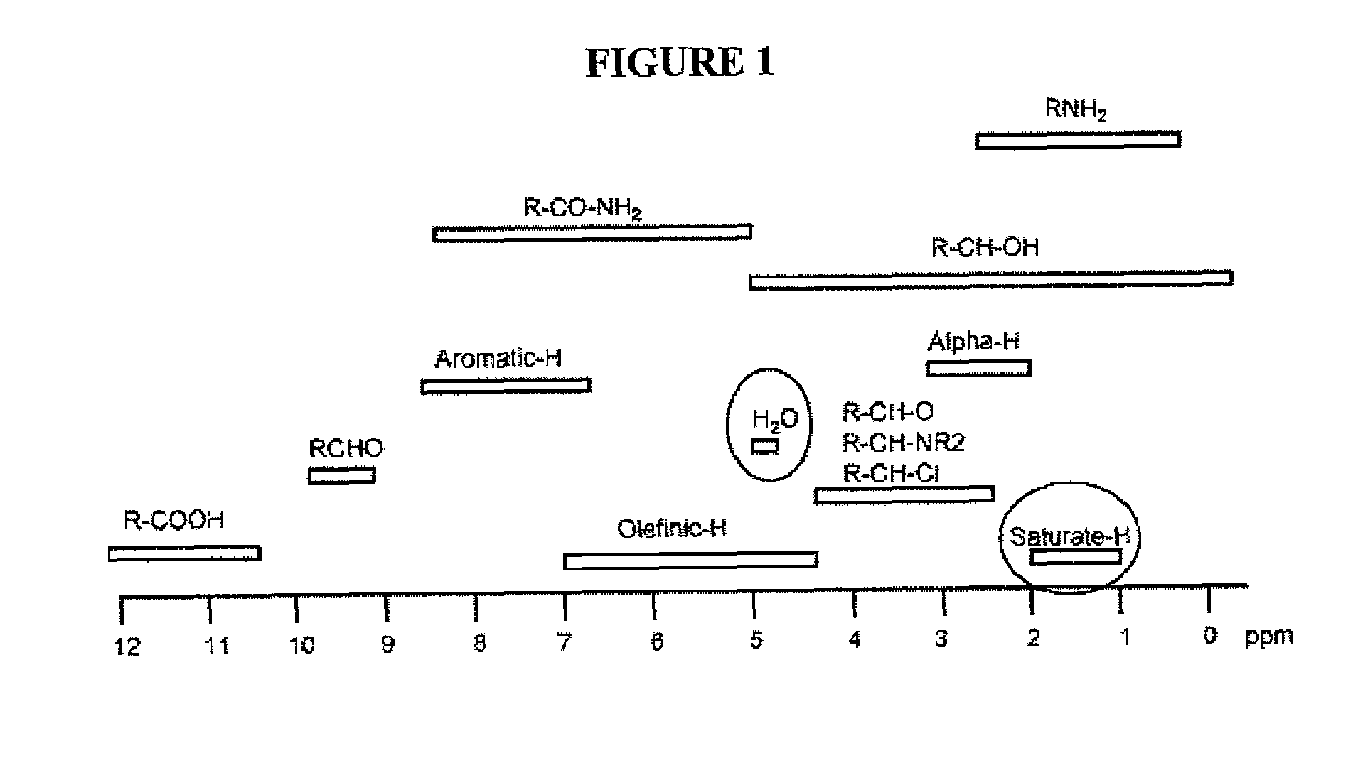 Nmr method of detecting precipitants in a hydrocarbon stream