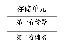 Energy internet construction method for improving energy utilization efficiency