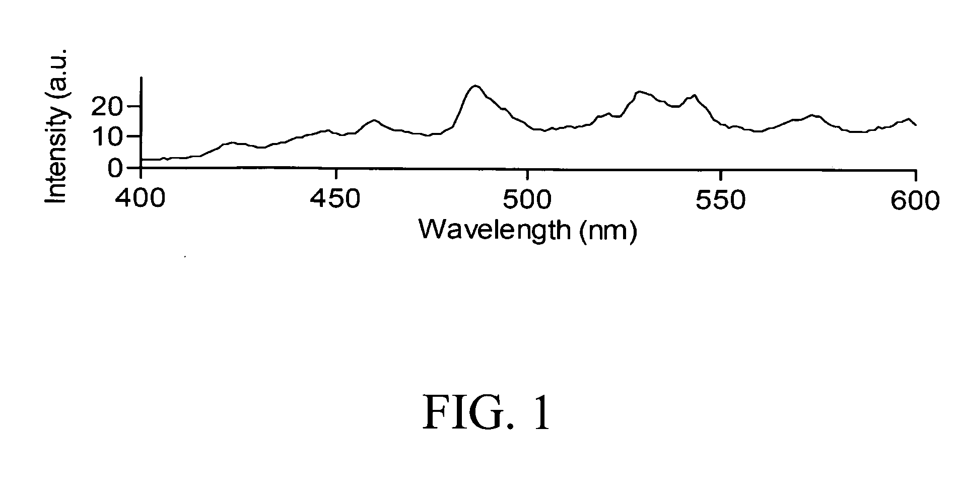 Field emission device and method for fabricating cathode emitter and zinc oxide anode