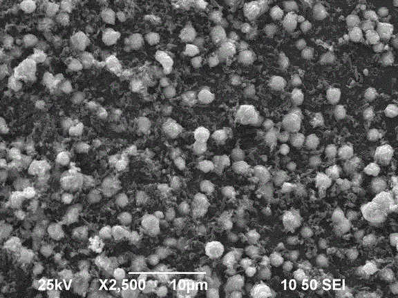 A kind of micron-scale elemental copper catalyst and its preparation method and application