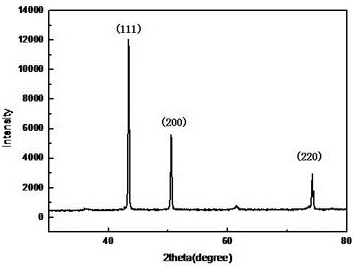 A kind of micron-scale elemental copper catalyst and its preparation method and application