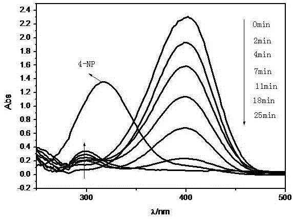 A kind of micron-scale elemental copper catalyst and its preparation method and application