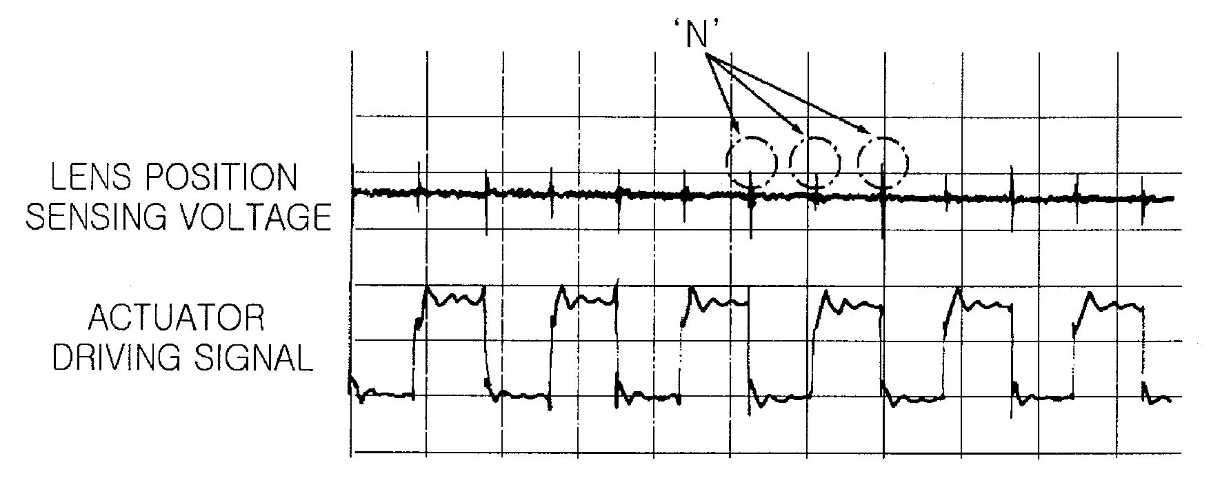 Apparatus and method of driving piezoelectric actuator for auto-focus