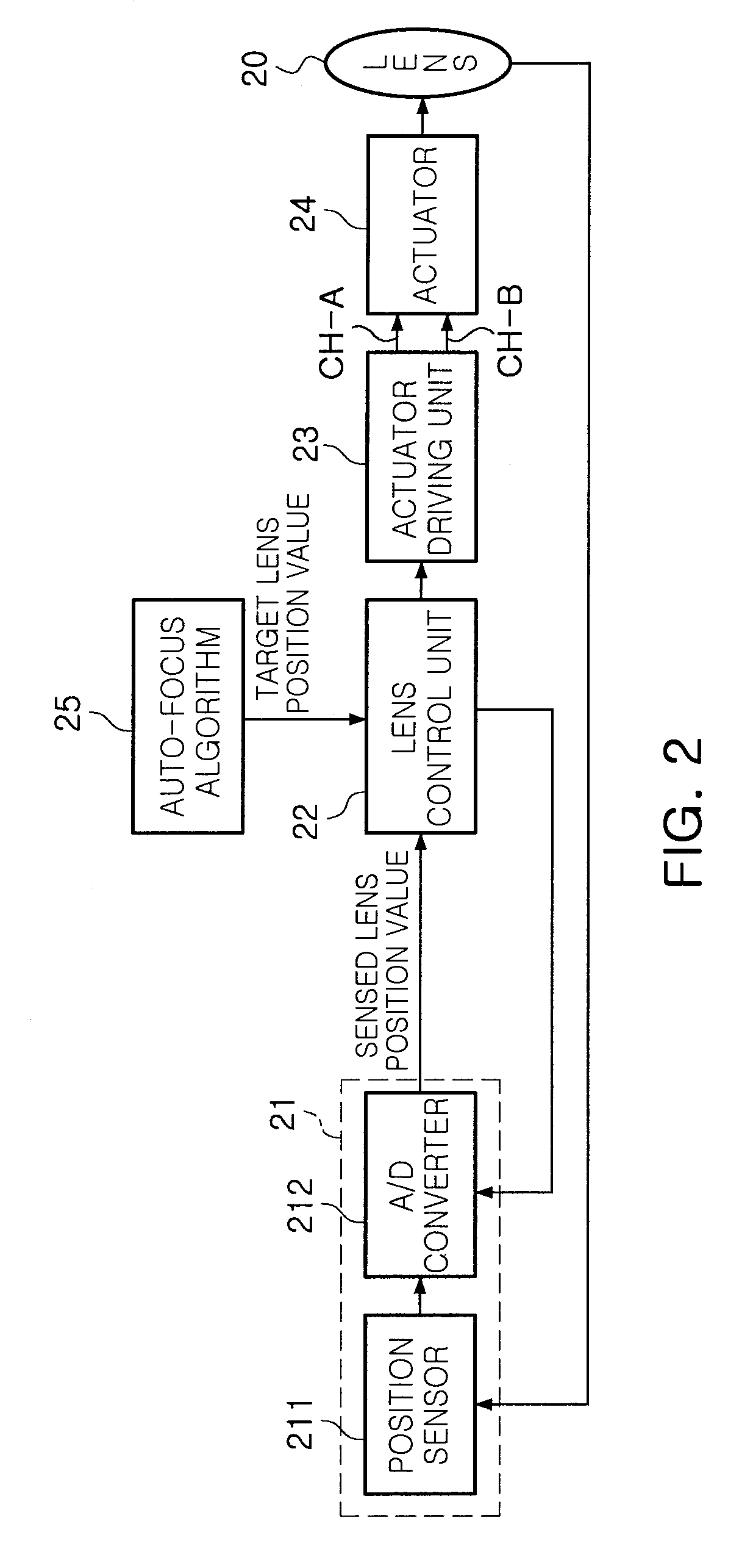 Apparatus and method of driving piezoelectric actuator for auto-focus