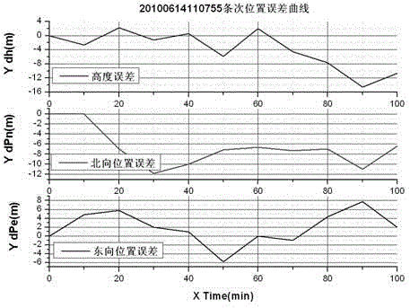 A Zero Speed ​​Correction Method for Inertial Navigation System Used in Surveying and Mapping Vehicles