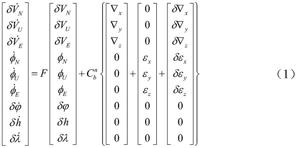 A Zero Speed ​​Correction Method for Inertial Navigation System Used in Surveying and Mapping Vehicles