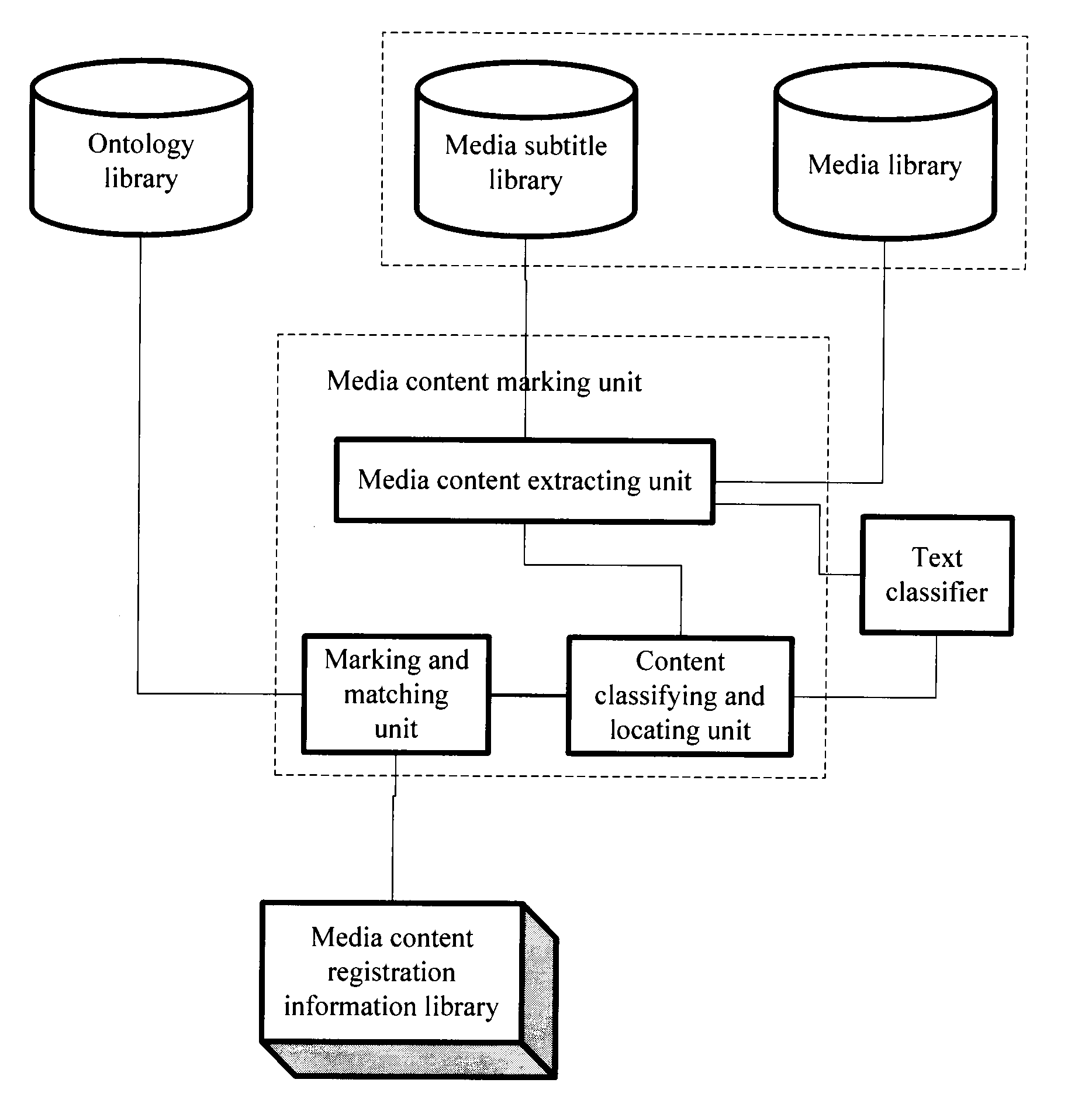 System and method for managing media contents