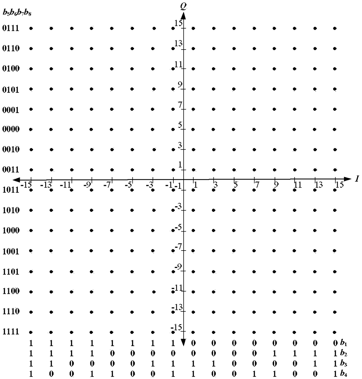 Rate-adaptive method based on rateless codes and high-order qam adaptive demodulation