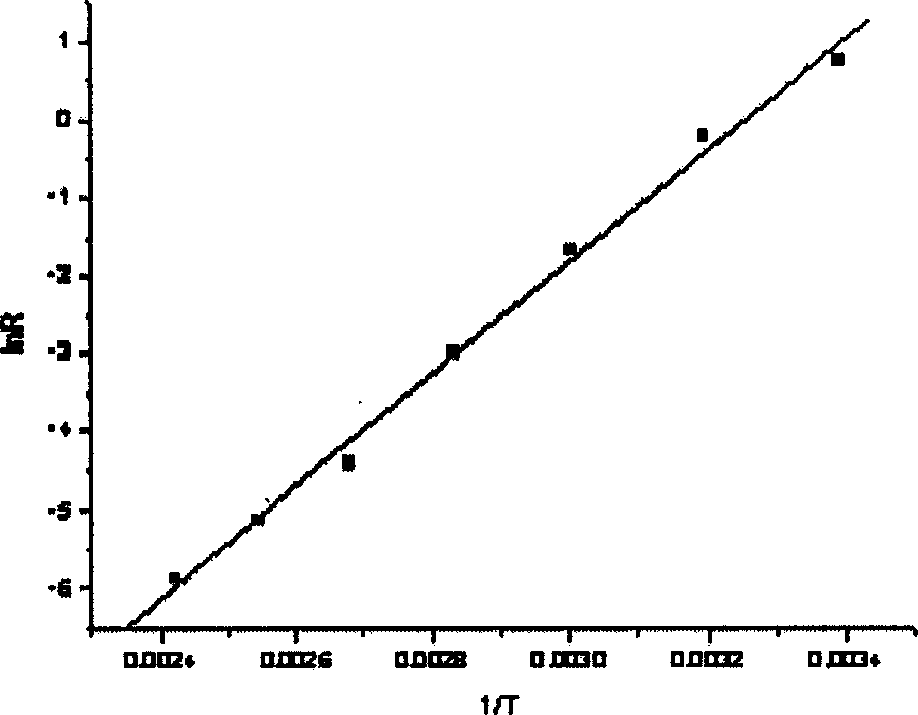 Temperature sensing material with negative temperature coefficient effect and method for preparing same