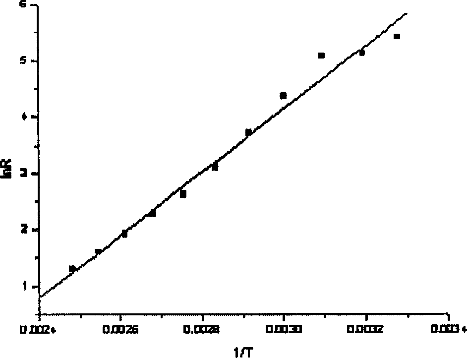 Temperature sensing material with negative temperature coefficient effect and method for preparing same