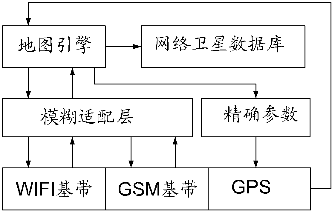 Rapid assisted positioning method for GPS (global positioning system) on portable mobile platform