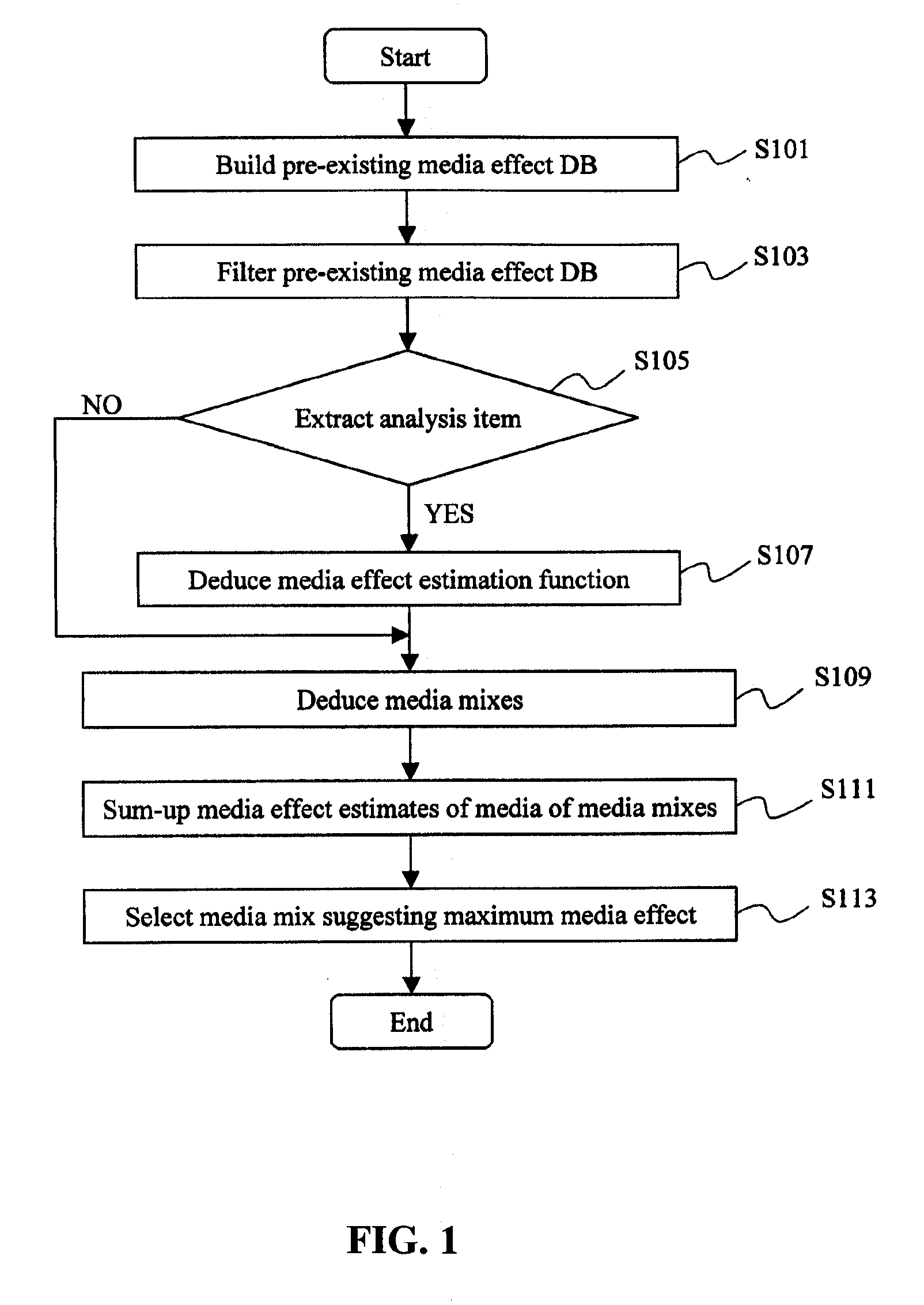 Method and system for allocating advertising budget to media in online advertising