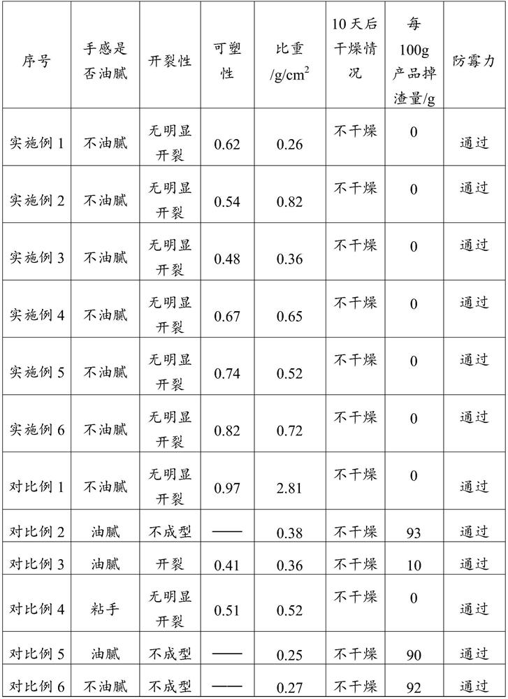 A kind of 3D printing mud and preparation method thereof