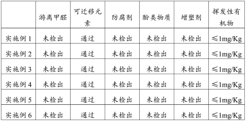 A kind of 3D printing mud and preparation method thereof