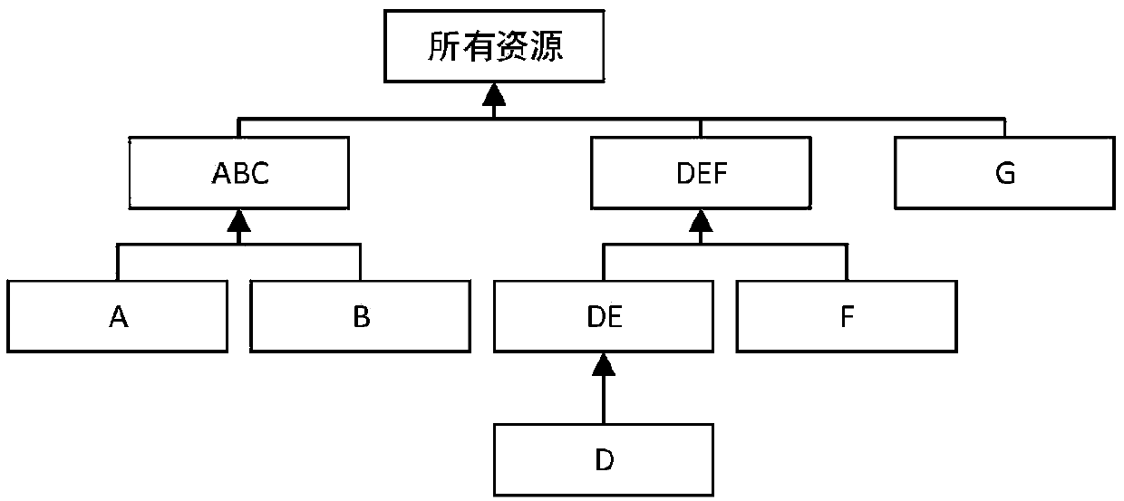 Digital resource reference relationship recording method and system